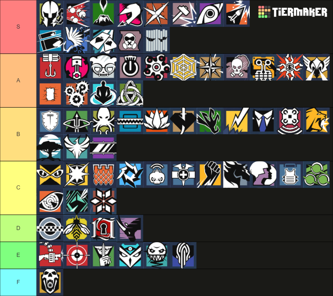 Rainbow Six Siege All Operators Tier List Rankings) TierMaker