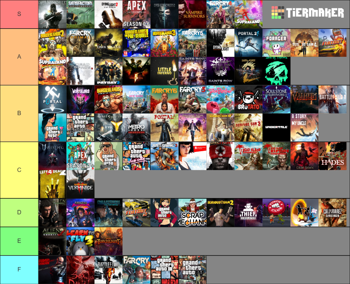 Popular Game Ranking games Tier List (Community Rankings) - TierMaker