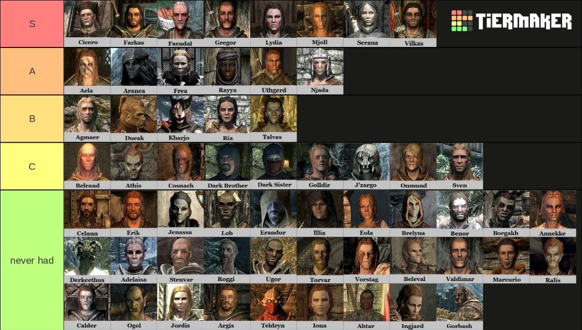 Skyrim Followers Tier List Community Rankings TierMaker   Skyrim Followers 51896 1706148677 