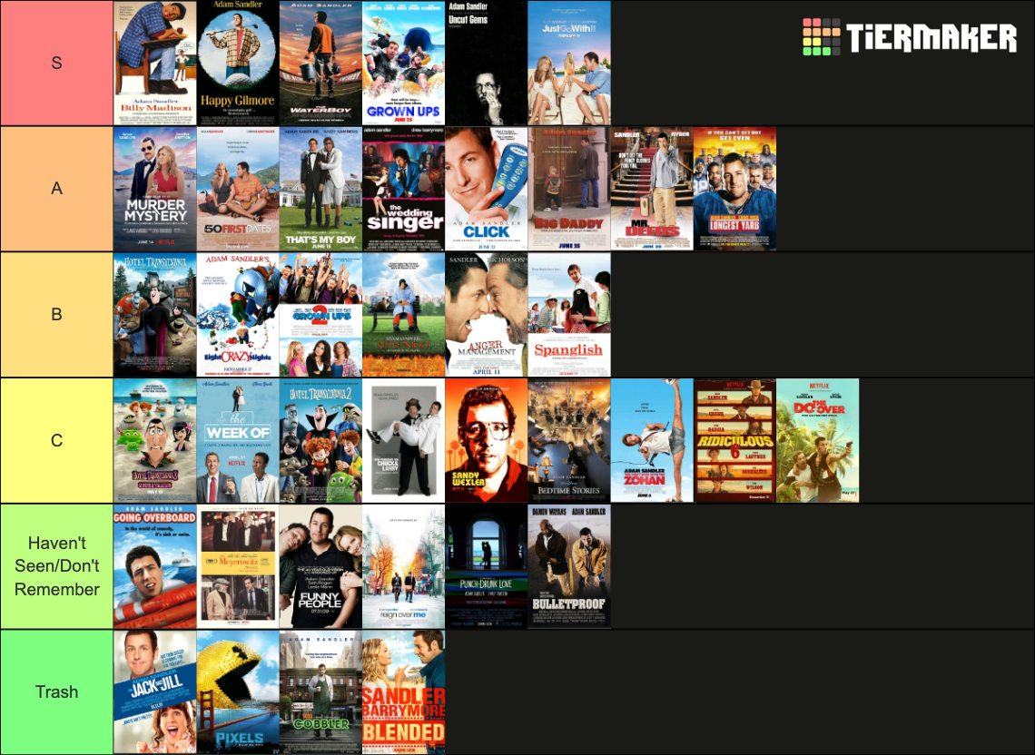 Complete List of Adam Sandler Movies Tier List (Community Rankings) - TierMaker