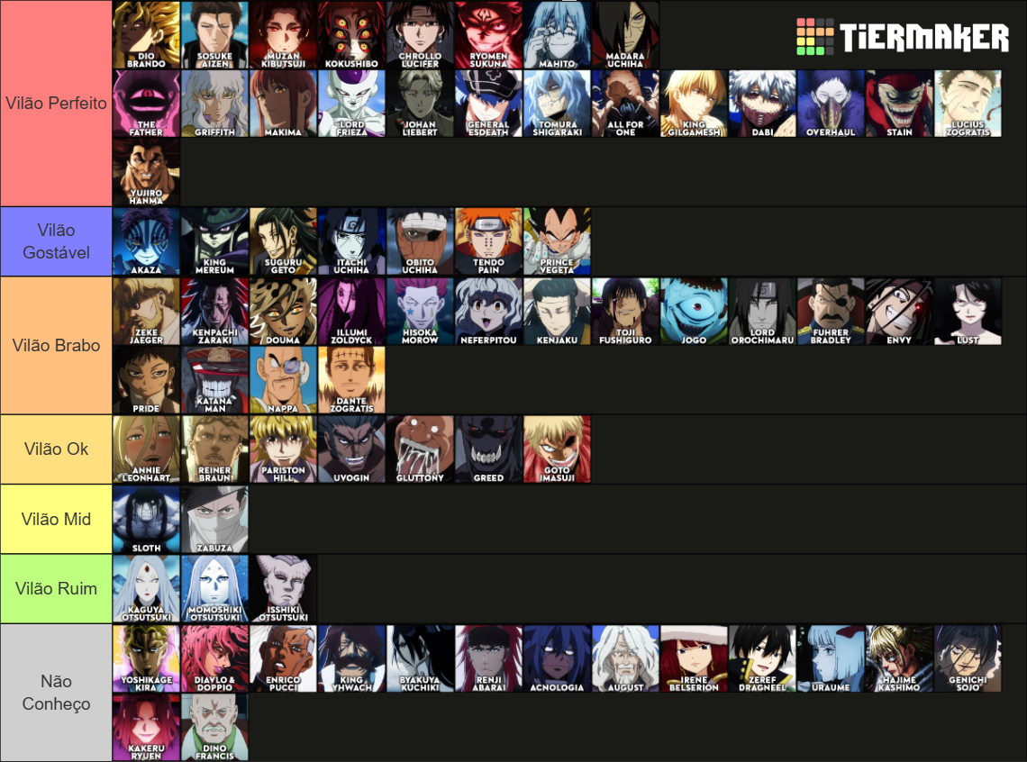 anime-antagonists-labeled-tier-list-community-rankings-tiermaker