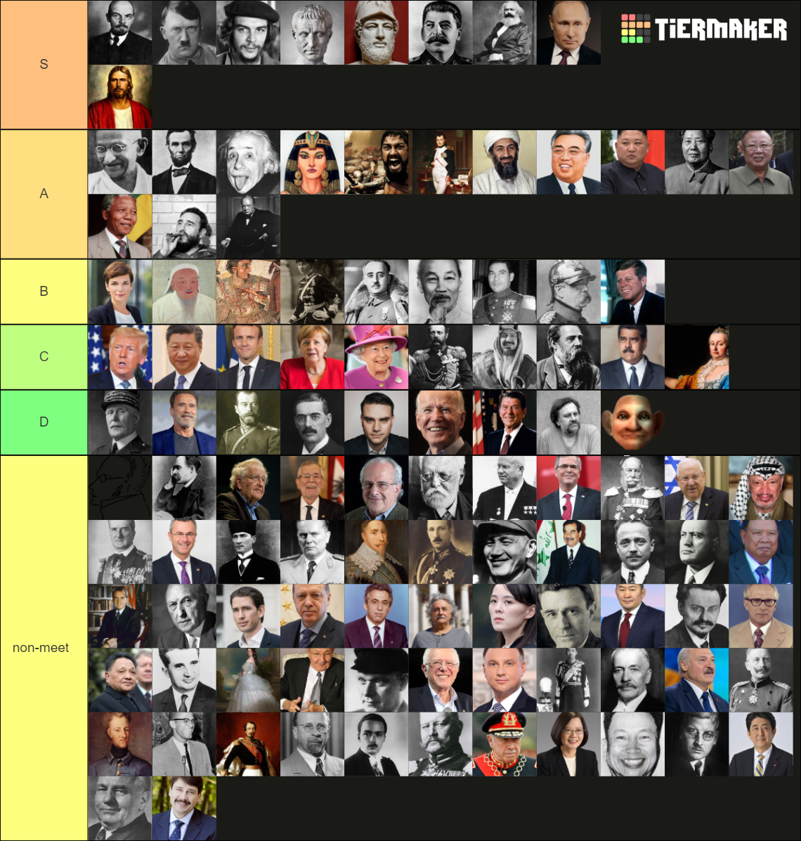 Historical figures Tier List Rankings) TierMaker
