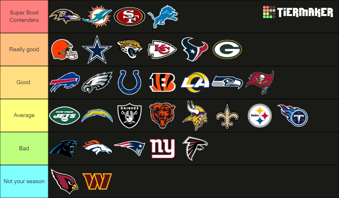 NFL (With Logos) Tier List (Community Rankings) - TierMaker