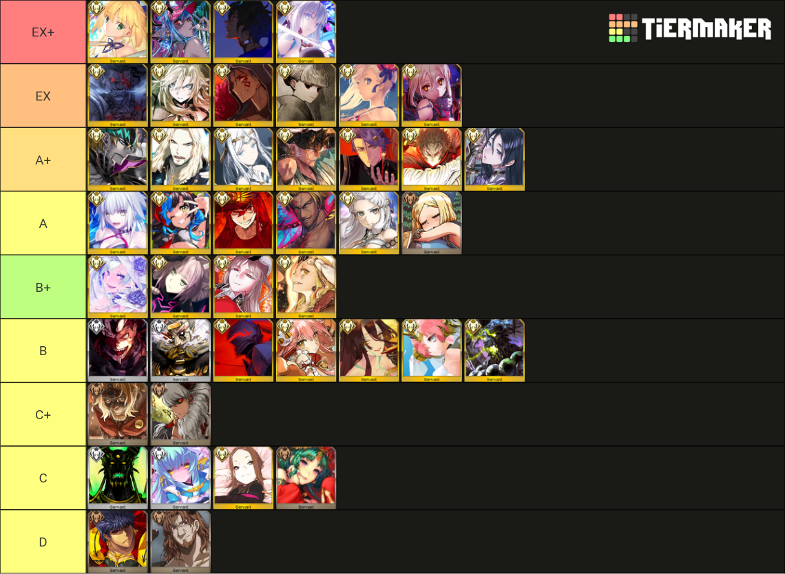 Fgo JP Berserker Tier List (Community Rankings) - TierMaker