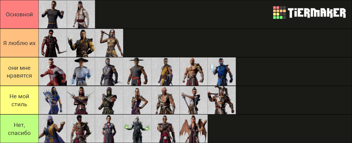 Mortal Kombat 1 Roster Tier List (Community Rankings) - TierMaker