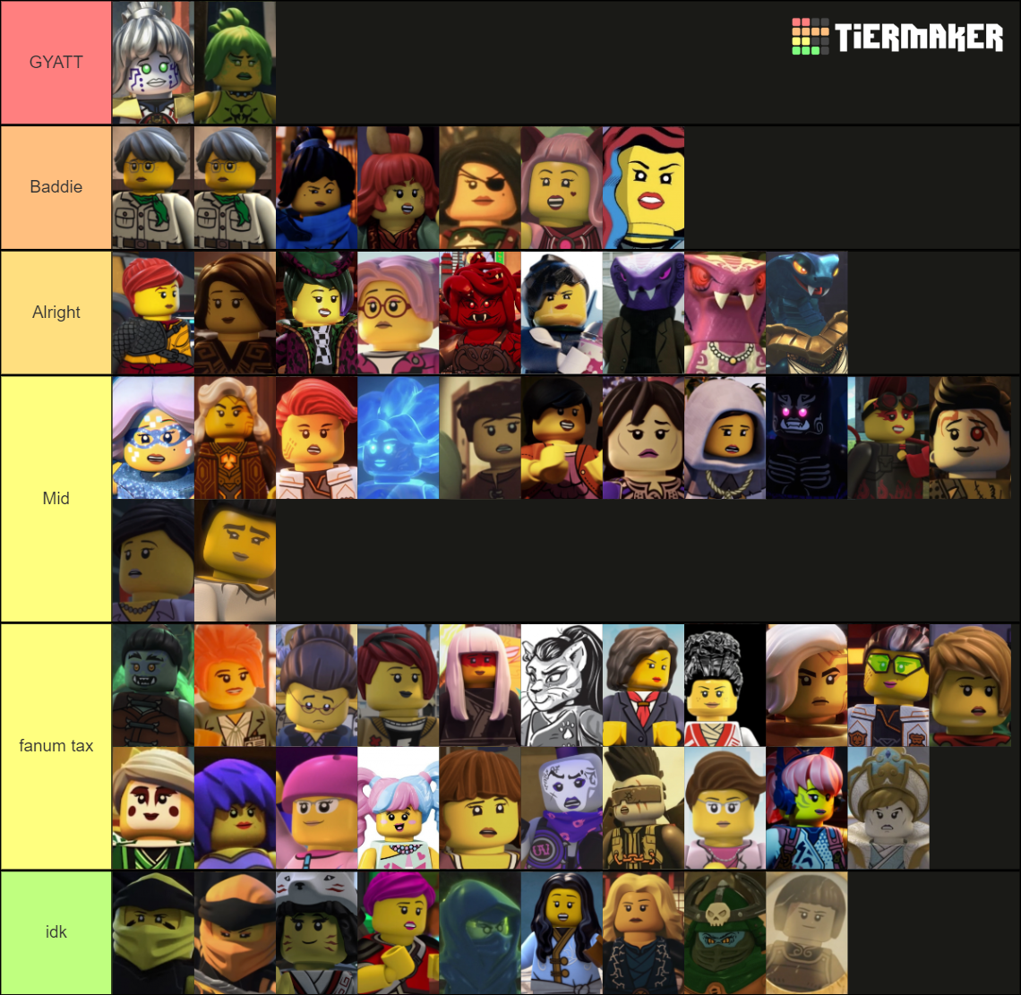 Ninjago Gyatt List Tier List (Community Rankings) - TierMaker