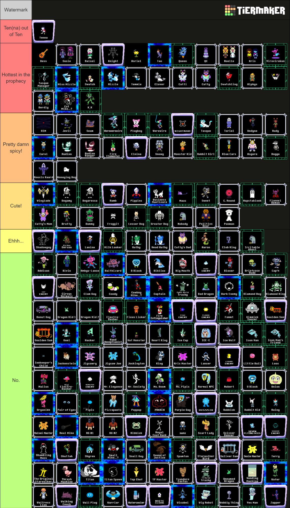 Delta Rune Chapter Character Every Deltarune Character (Chapters 1-4) Tier List (Community Rankings ...
