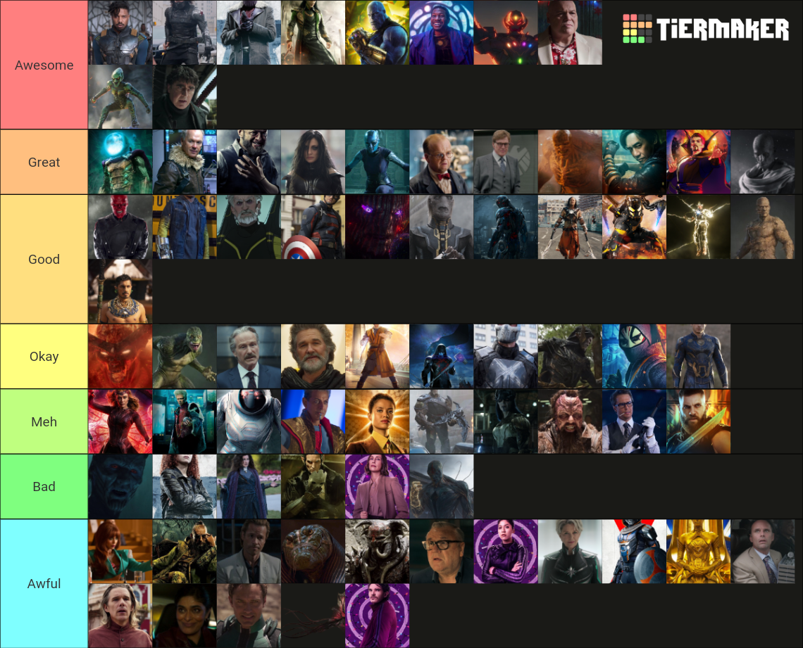 Marvel Cinematic Universe Villains Tier List (Community Rankings