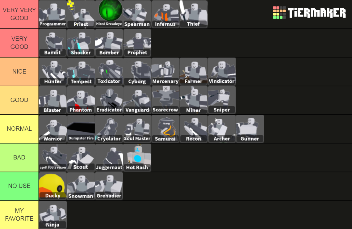 Critical Tower Defense Towers v0.64 Tier List Rankings