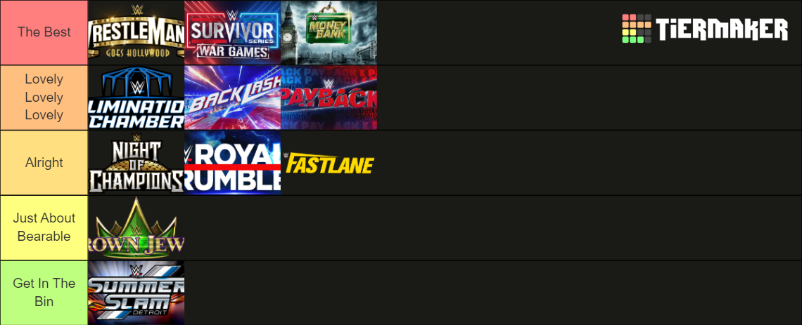 Every WWE PLE In 2023 Tier List Community Rankings TierMaker