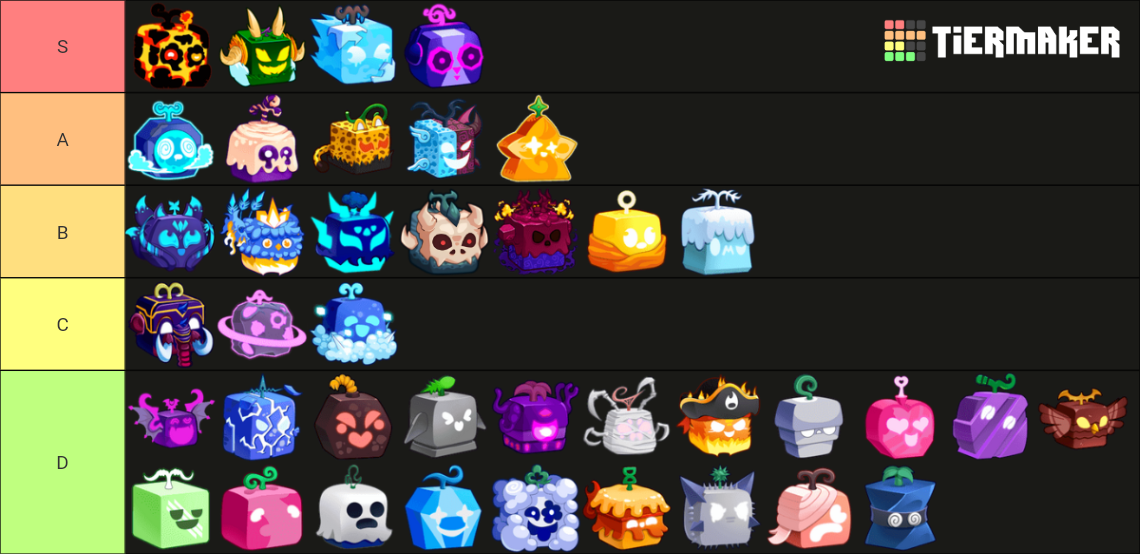 Blox Fruit Update 22 Tier List (Community Rankings) - TierMaker