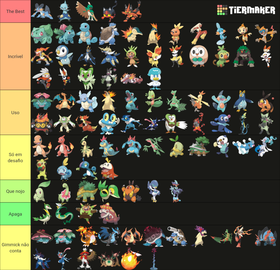 Pokémon Starter (All Forms Generation 1-9) Tier List (Community ...