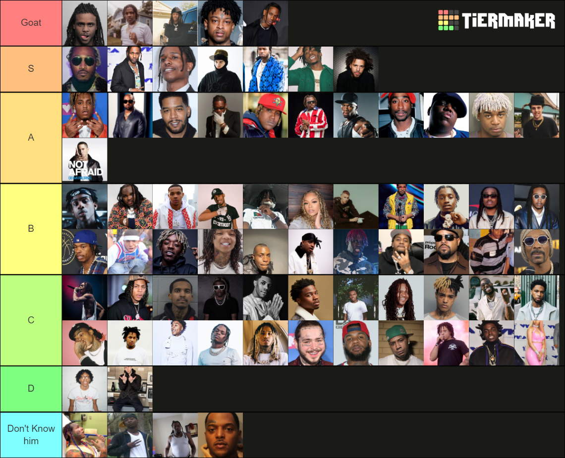 Rapper tierlist Tier List (Community Rankings) - TierMaker