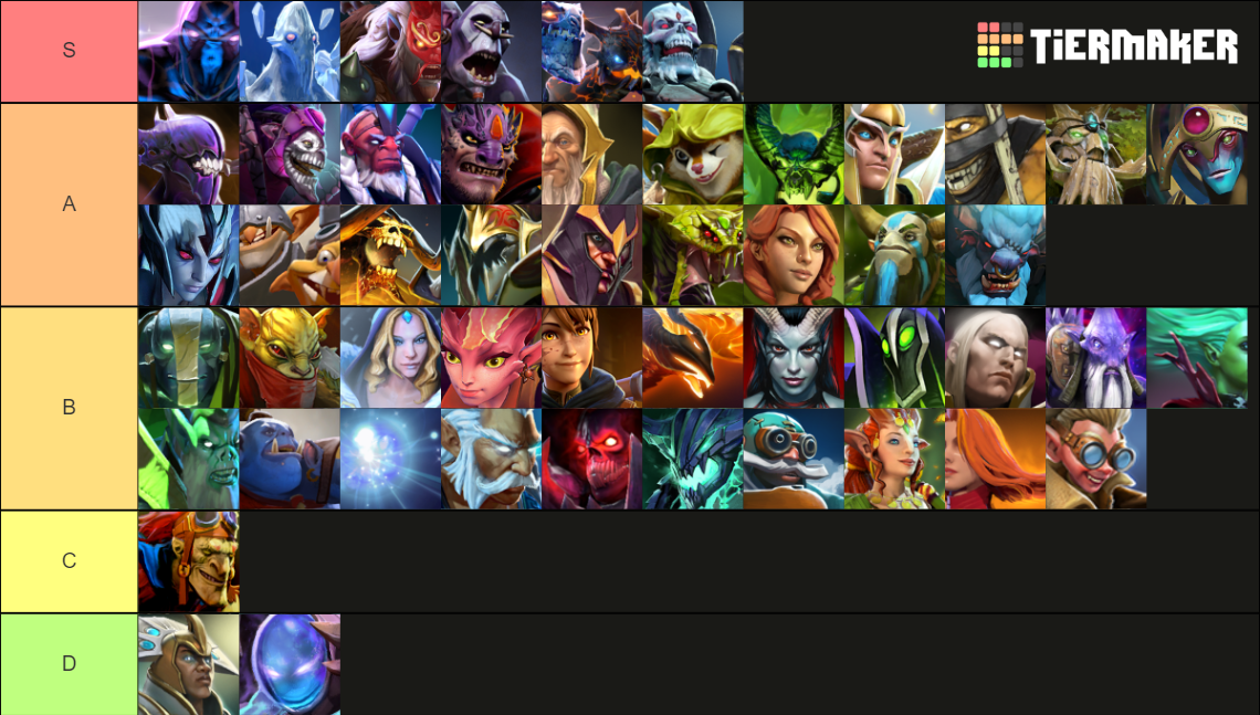 Dota 2 Heroes Tier List (Community Rankings) - TierMaker