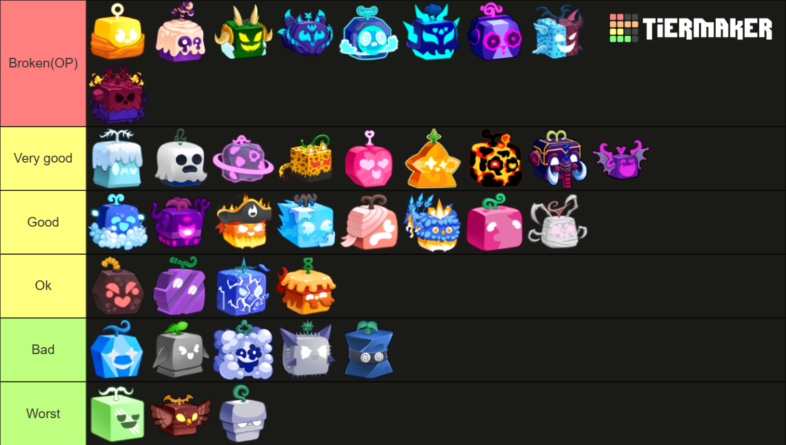 Blox Fruits Update 21 Kitsune (All 38 Fruits) Tier List