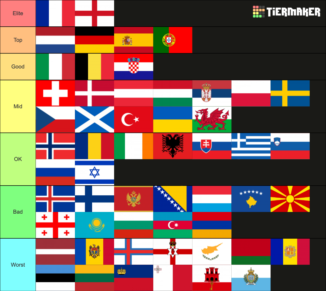 UEFA National Team Tier List Community Rankings TierMaker uefa-national-team-tier-list-community-rankings-tiermaker