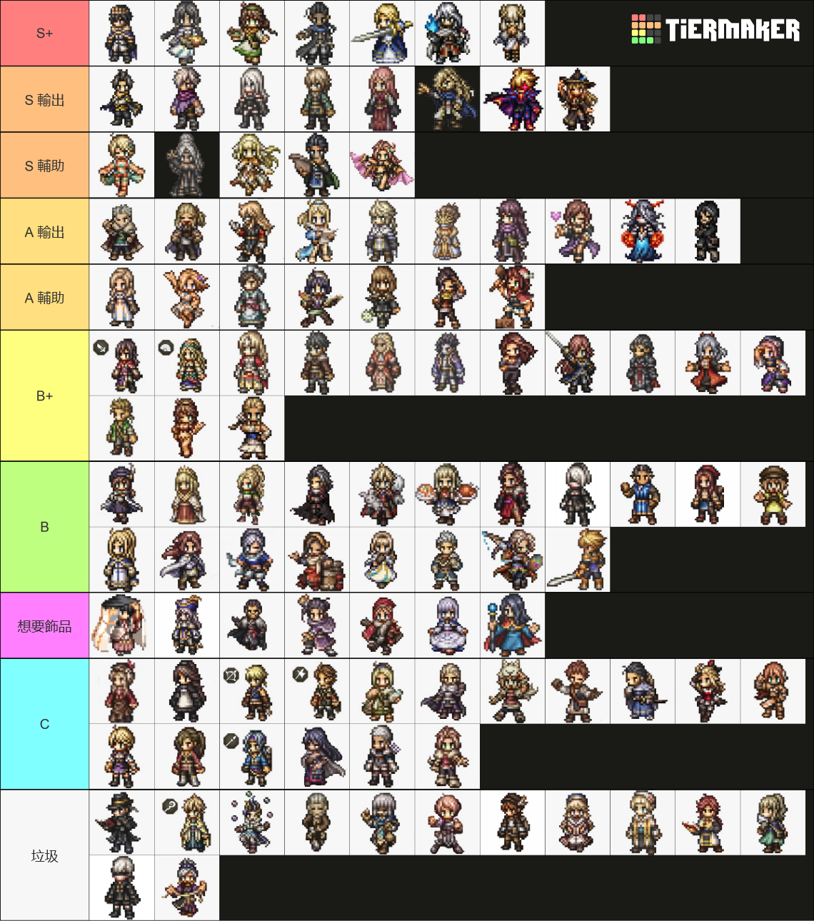 Octopath Traveler COTC All playable characters (Sprites) Tier List