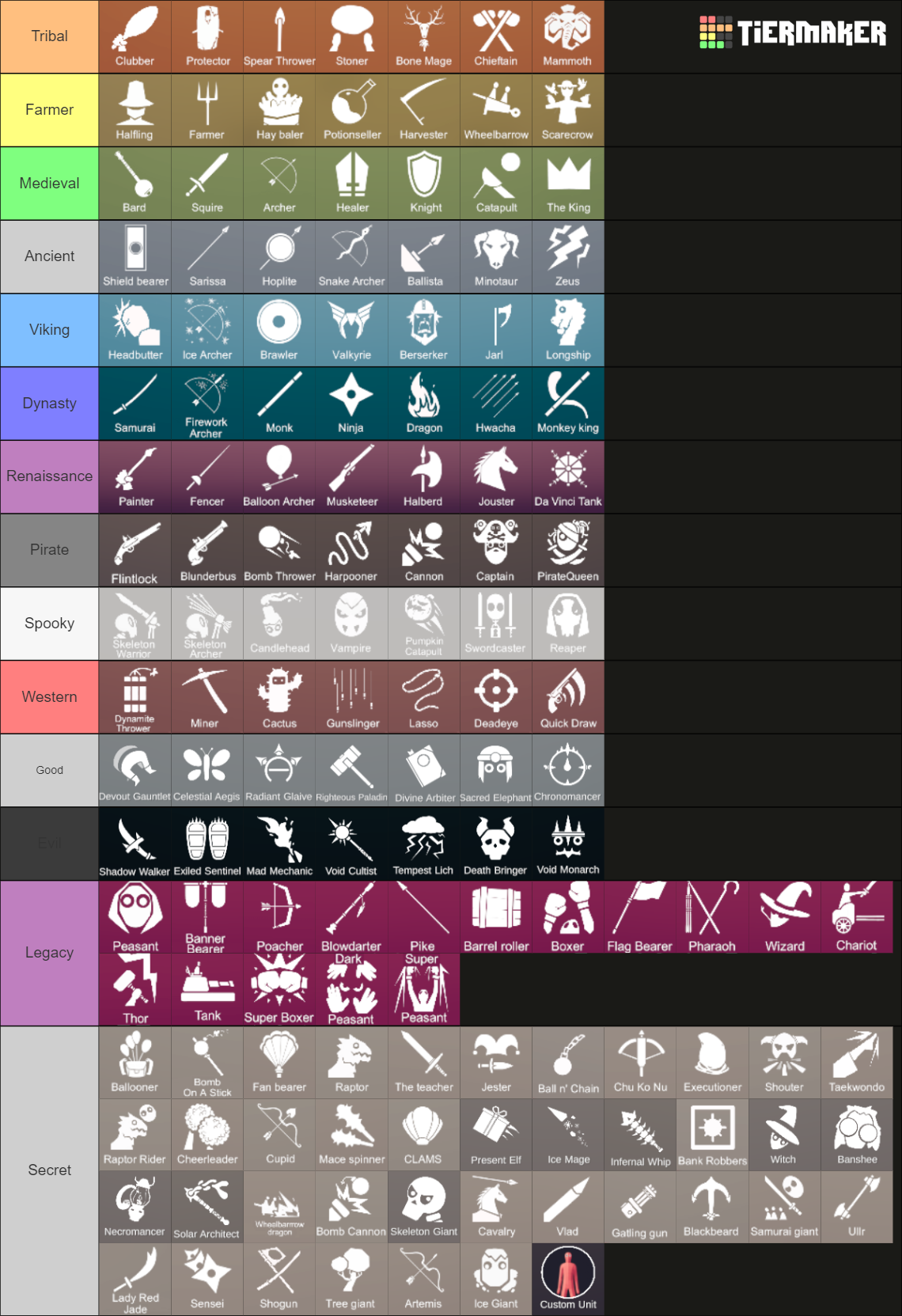 Totally Accurate Battle Simulator (TABS) Tier List Rankings