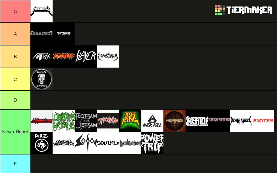 Thrash Metal Bands Tier List