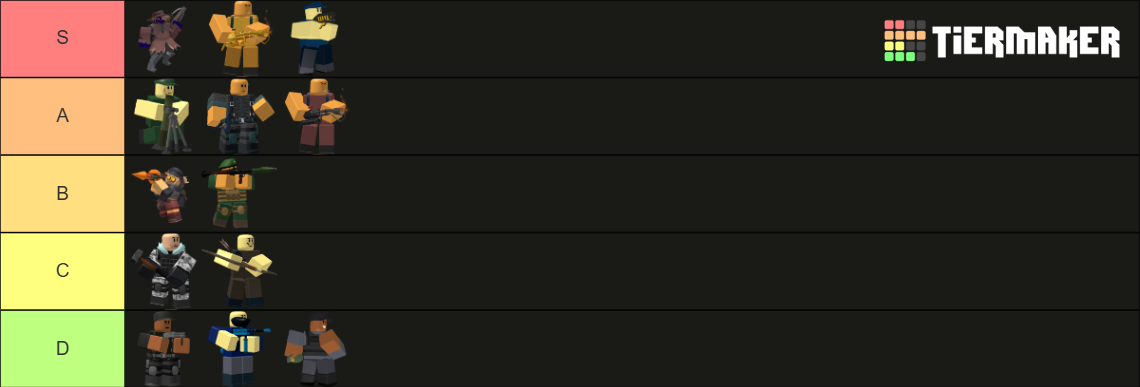 Tower Defense Simulator [TDS]/tower ranking (Ver.1.39.3) Tier List ...