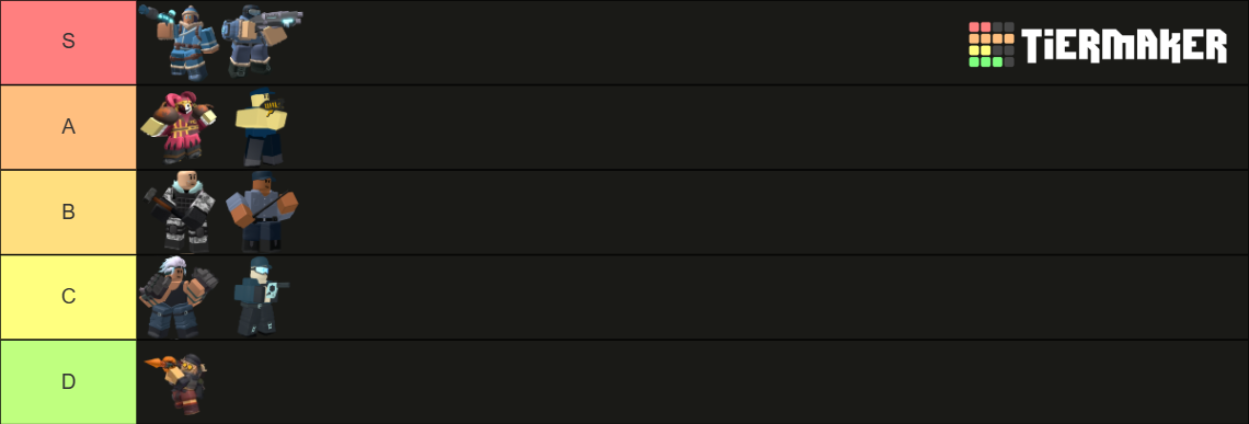 Tower Defense Simulator [TDS]/tower ranking (Ver.1.42.0) Tier List ...