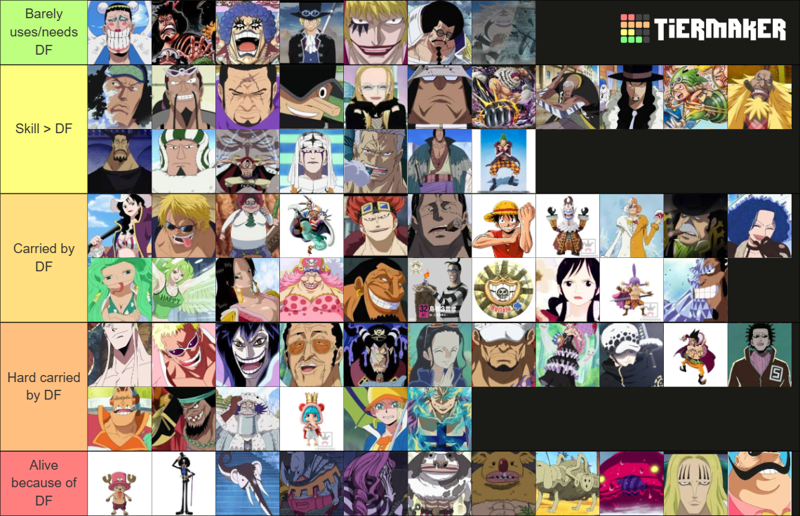 All One Piece Devil Fruits Tier List Rankings) TierMaker