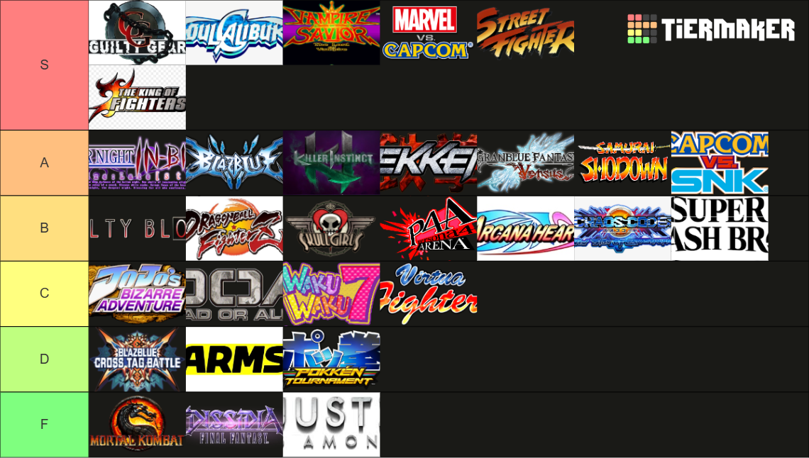 Fighting Game Franchises Tier List Rankings) TierMaker
