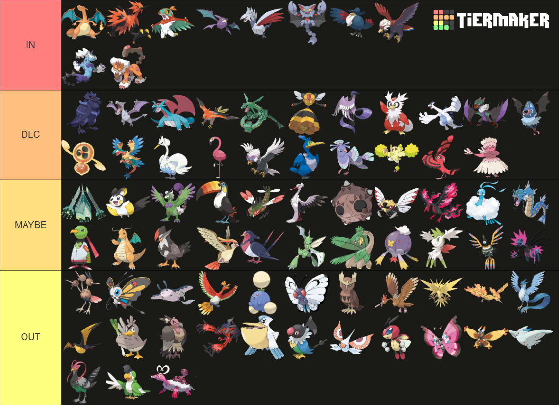 All Flying Type Pokemon up to Gen 9 Tier List (Community Rankings ...