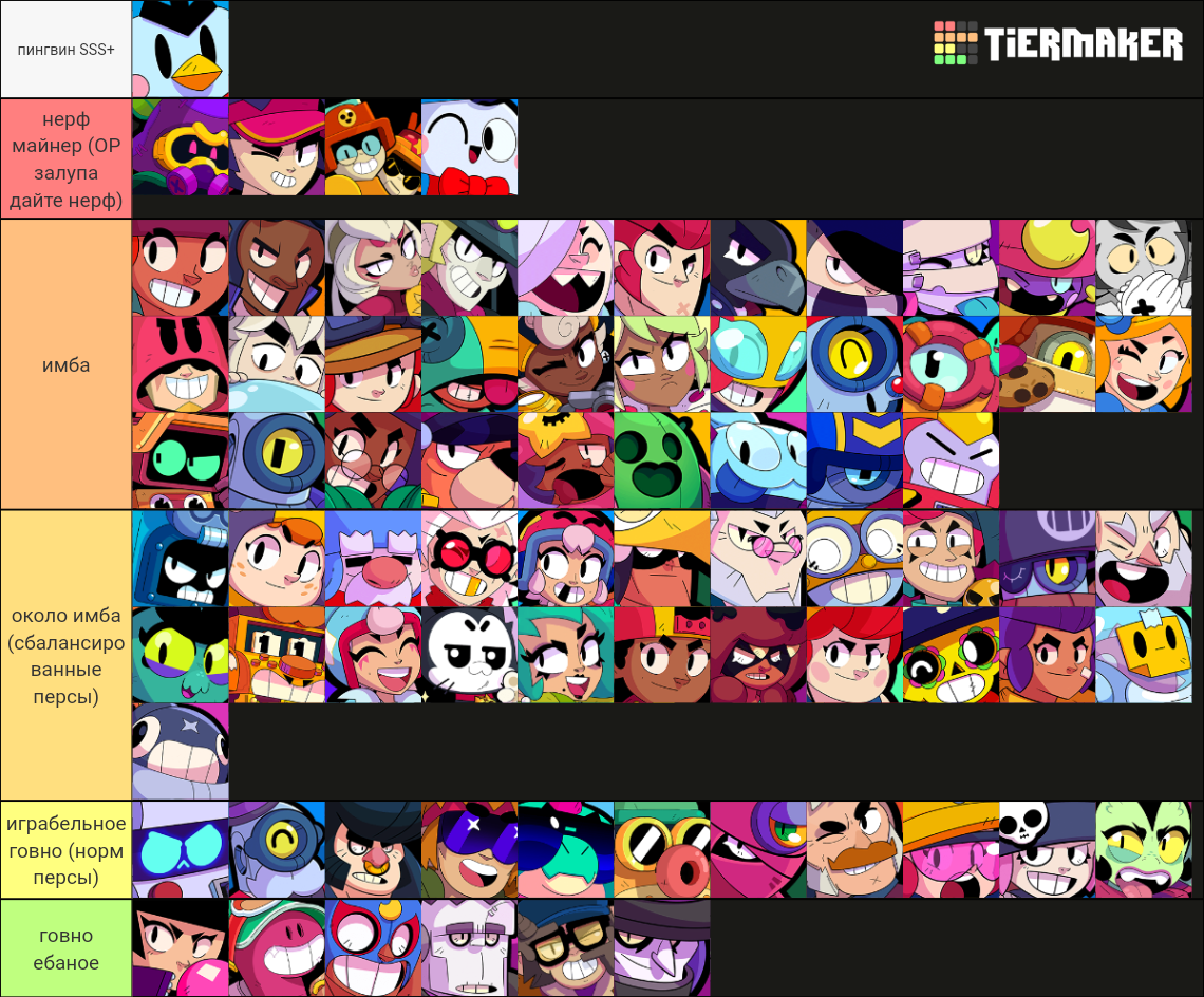 бс тир лист Tier List (Community Rankings) - TierMaker