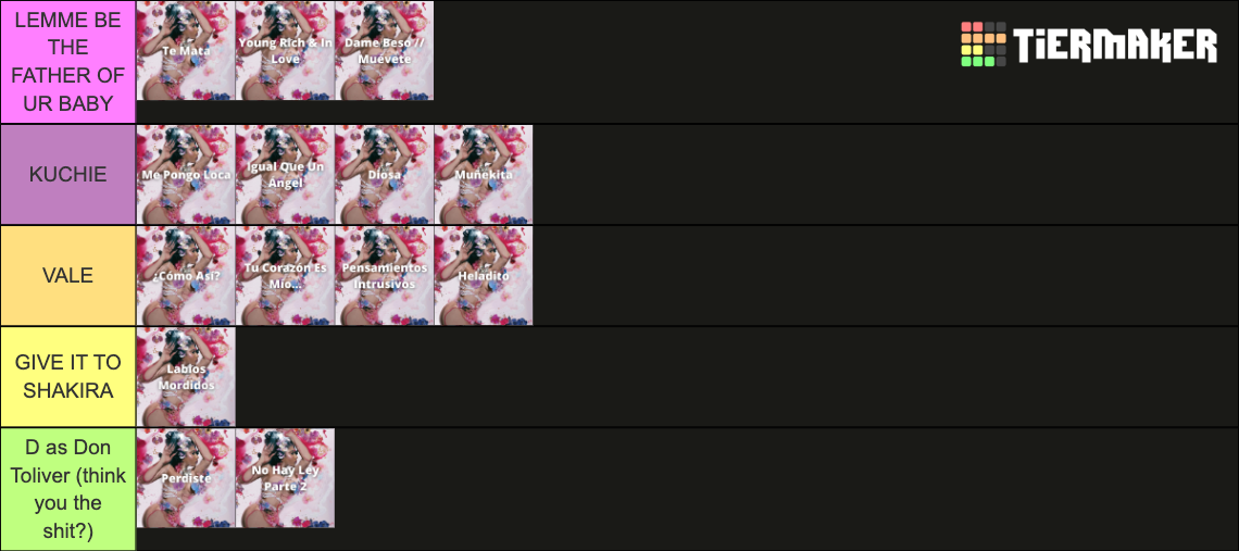 Kali Uchis Discography Tier List (Community Rankings) - TierMaker