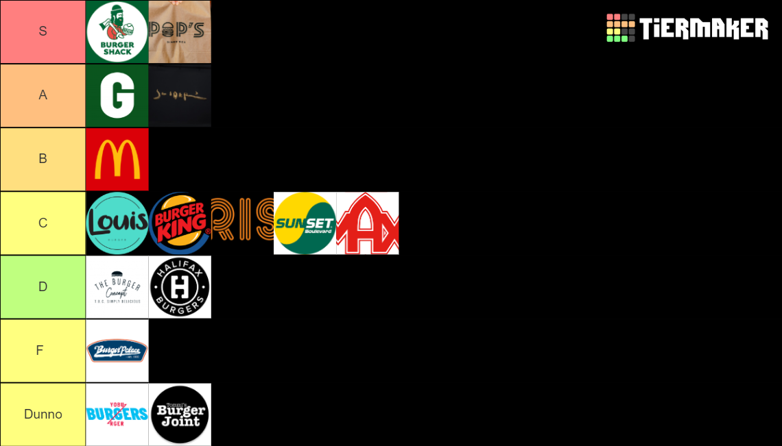 Danske Burger Joints Tier List Rankings) TierMaker