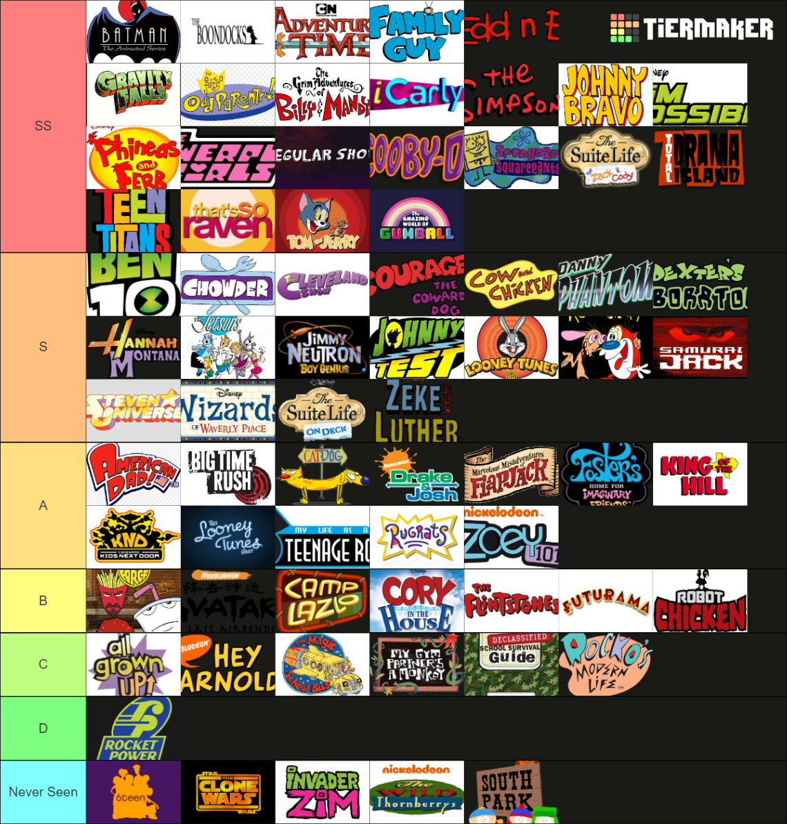 Cartoon/Live Action 1990s-2010s Tier List (Community Rankings) - TierMaker