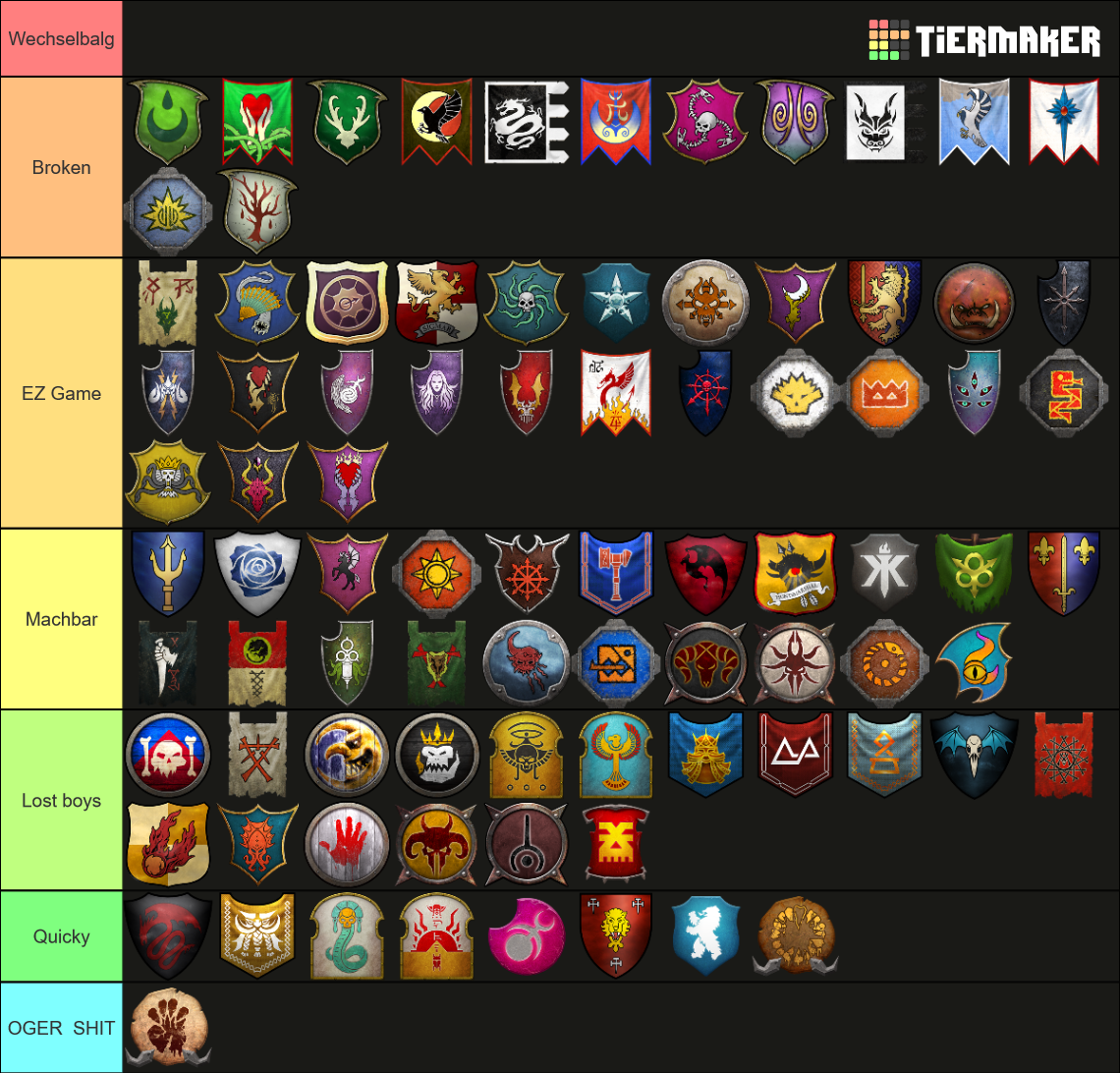 Total War: Warhammer 3 IE ALL FACTIONS Tier Ranking Tier List ...