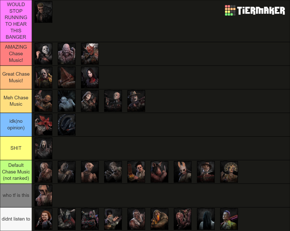 DbD killer tierlist of all killers (including Chucky) Tier List ...