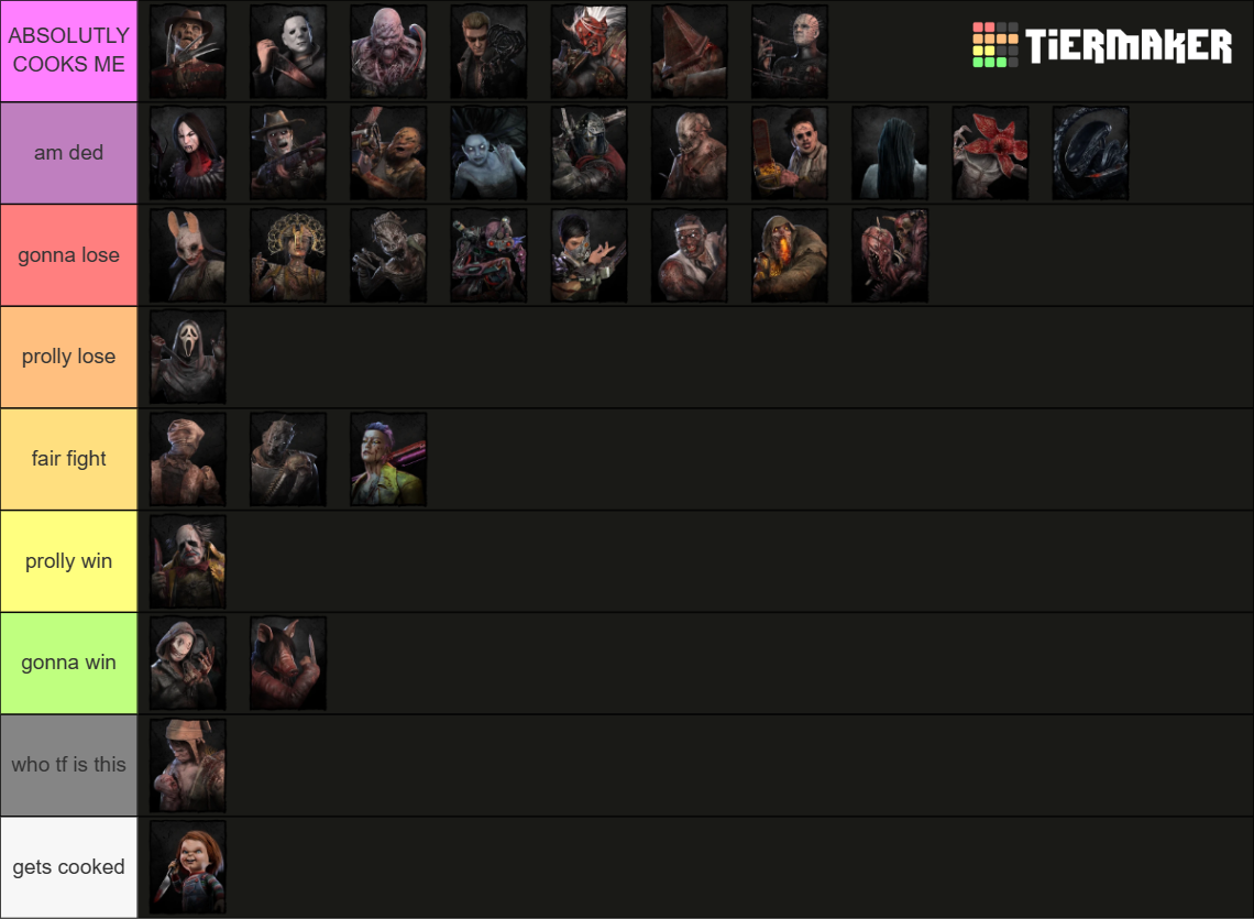 DbD Killer Tierlist Of All Killers (including Chucky) Tier List ...