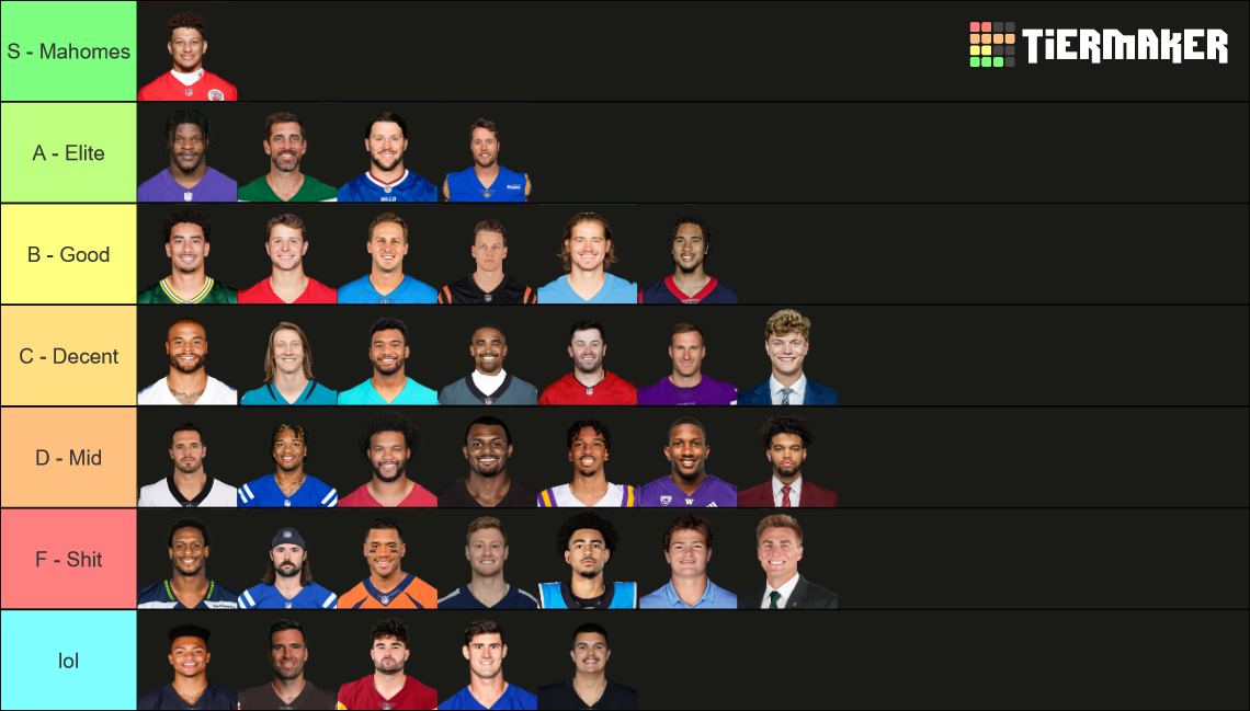 NFL QBs Tier List (Community Rankings) - TierMaker