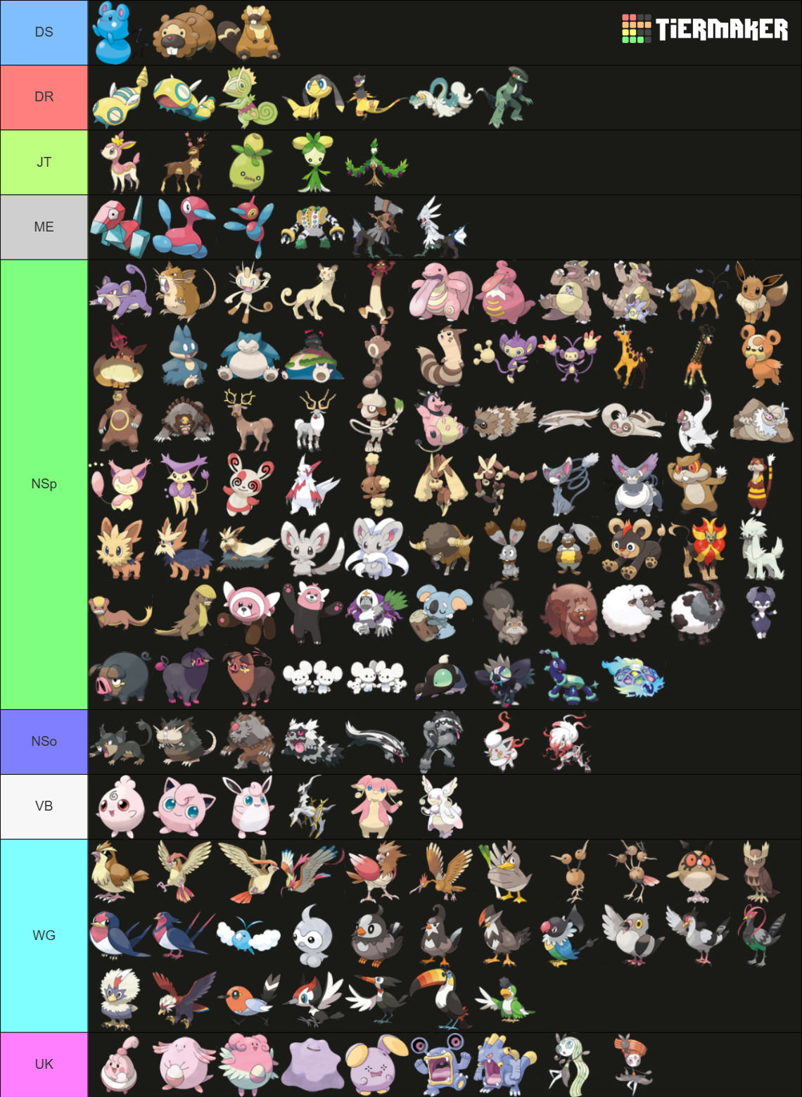 Normal Type Pok mon Tier List Community Rankings TierMaker Normal Type Pok mon Tier List Community Rankings TierMaker