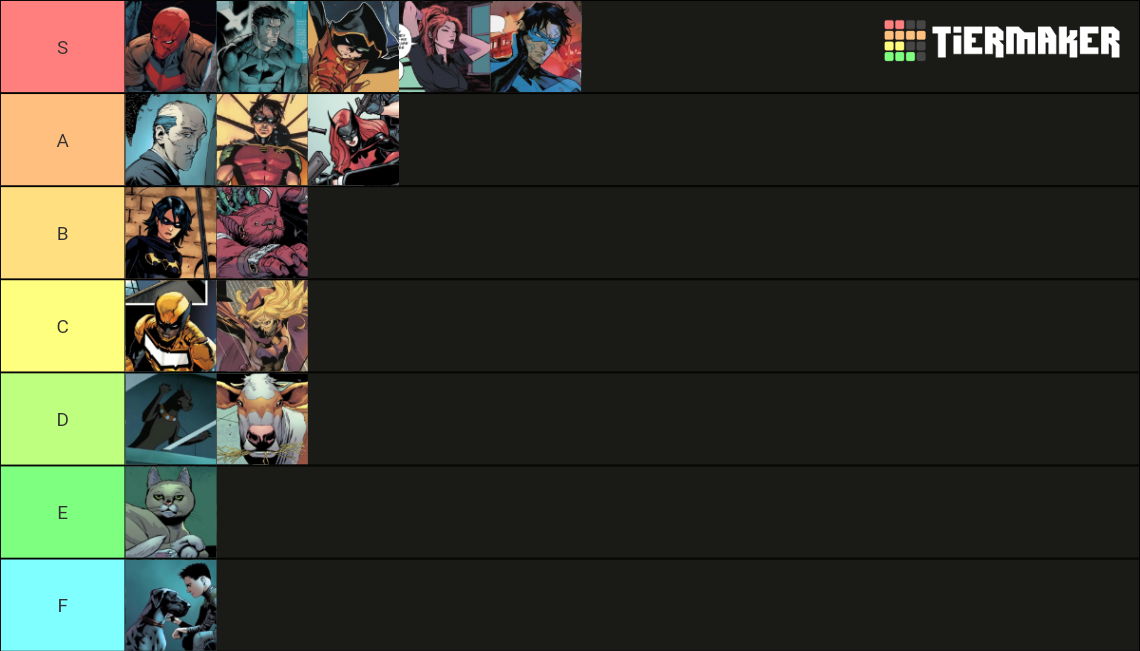 Batfamily Ranking Tier List (Community Rankings) - TierMaker