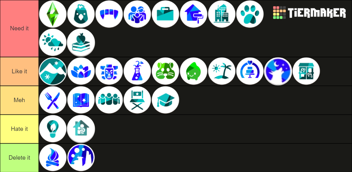 Sims 4 packs (Update January 2024, Goth, Castle Kits) Tier List ...