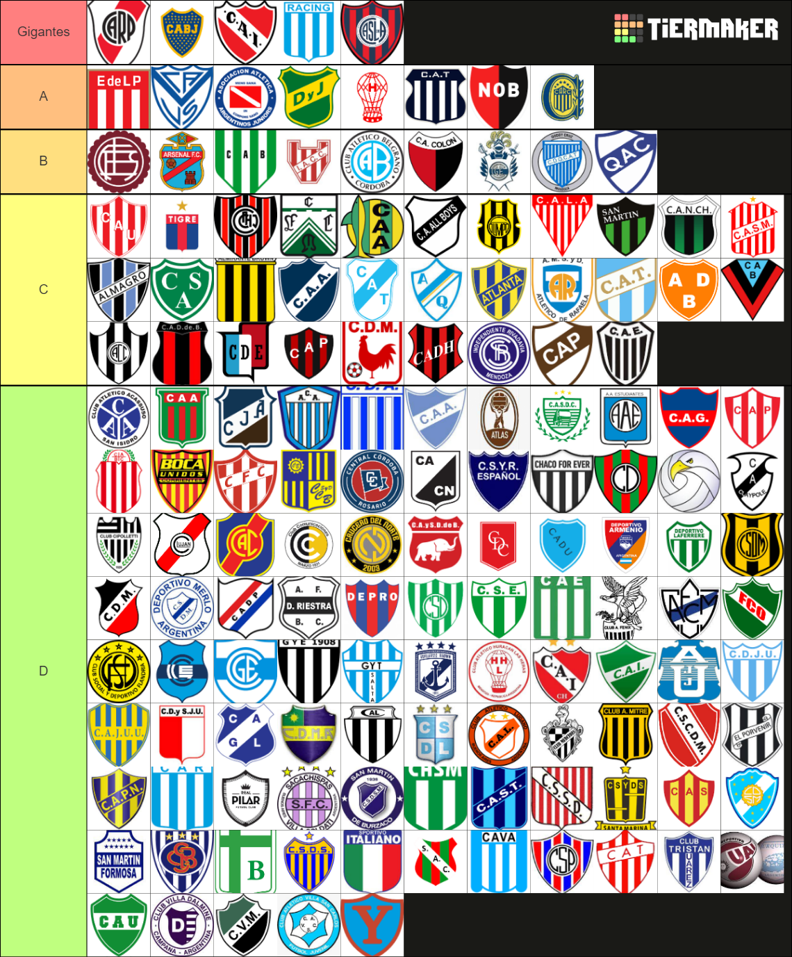 Todos Los Equipos Del Futbol Argentino Tier List (Community Rankings ...