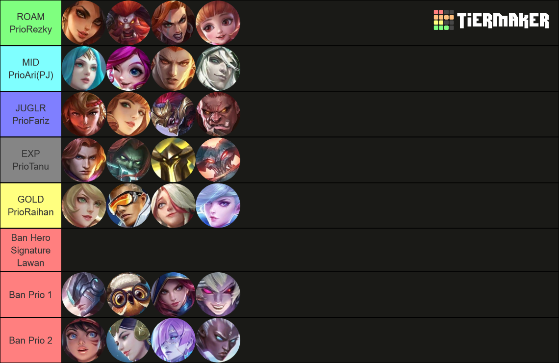 mobile legend best hero tier list