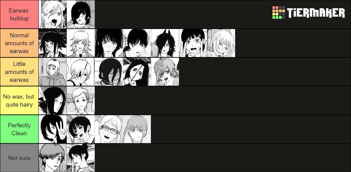 Chainsaw Man girls (+ part 2) Tier List Rankings) TierMaker