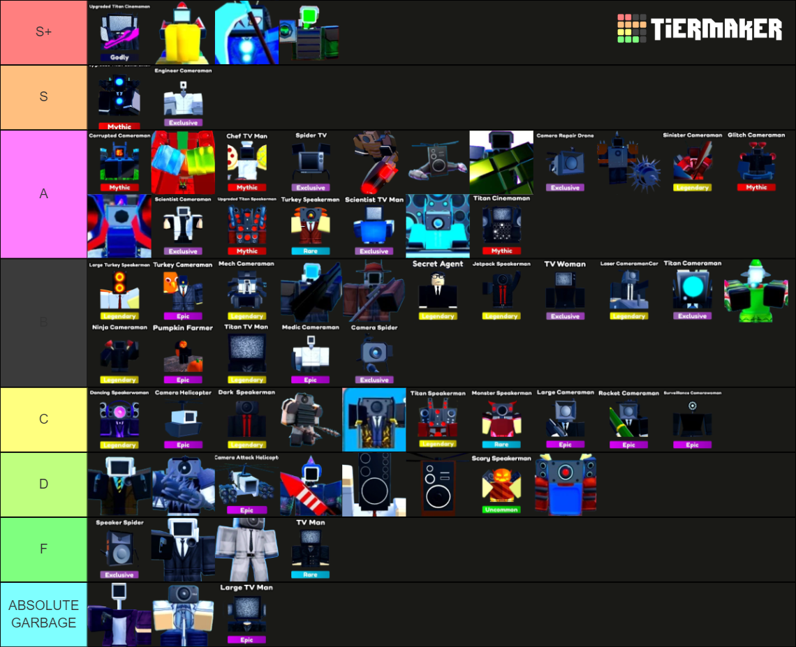 Toilet Tower Defense Units[ep69 Part2] Tier List (community Rankings 