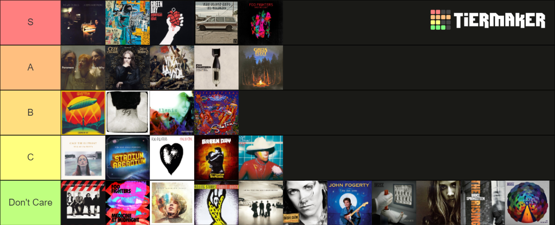 Best Rock Album Grammy Winners Tier List Rankings) TierMaker