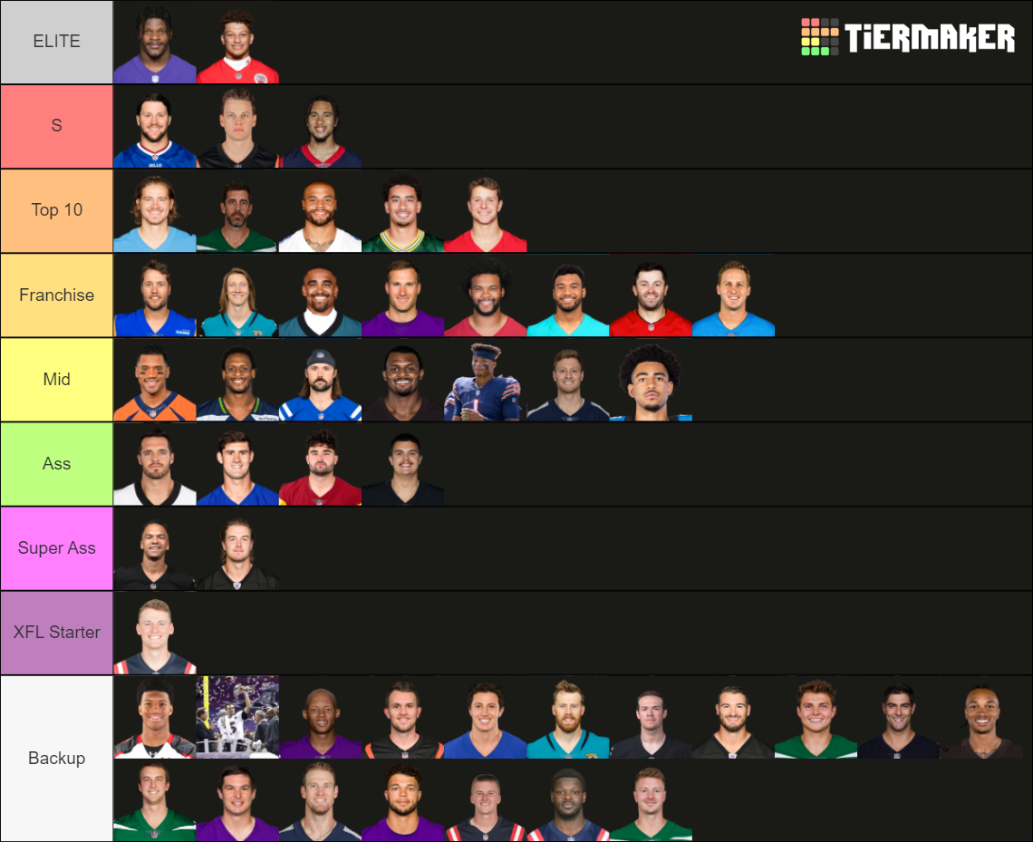 2023 Nfl Qb Midseason Tier List Community Rankings Tiermaker 3691