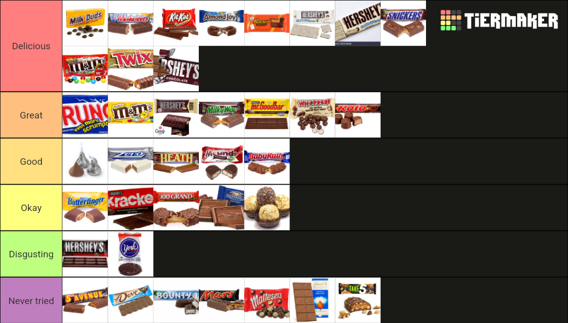 American Chocolate Bars Tier List (Community Rankings) - TierMaker
