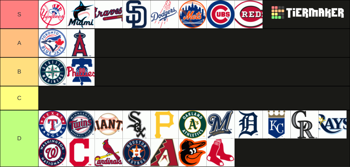 Recent MLB Tier Lists TierMaker