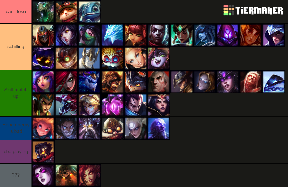 Recent League of Legends Tier Lists - TierMaker