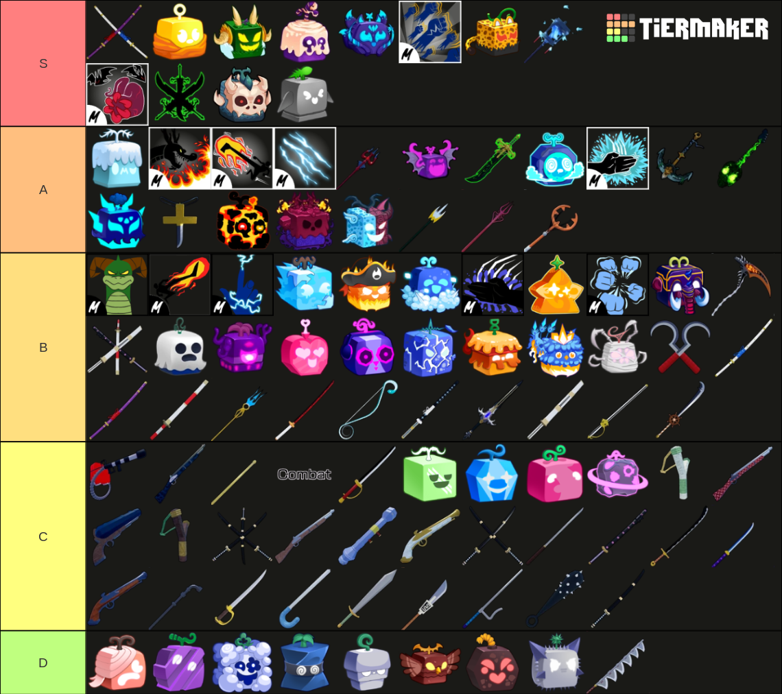 Blox Fruit Everything Tier List (Community Rankings) - TierMaker