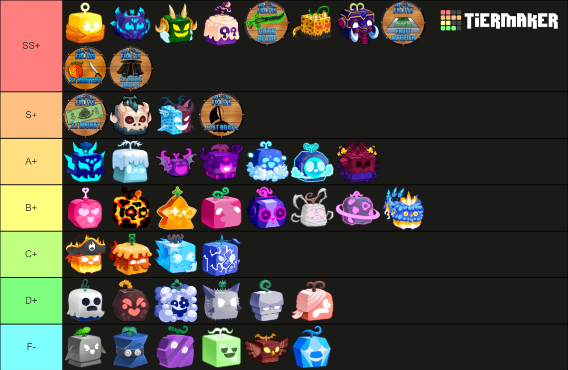 Blox Fruits (UPD 21-22) Kitsune and T-rex Tier List (Community Rankings ...